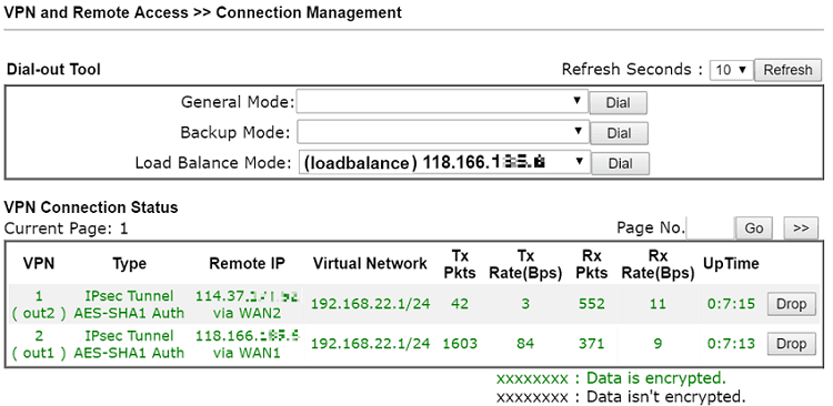 снимок экрана со статусом DrayOS VPN, показывающий, что оба VPN-туннеля установлены и имеют статистику данных