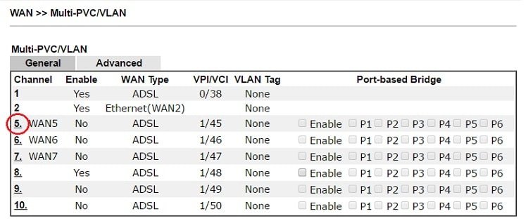 a screenshot of DrayOS Multi-PVC/VLAN channel list