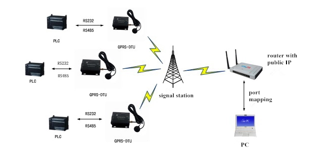 about-gprs-module-2.png