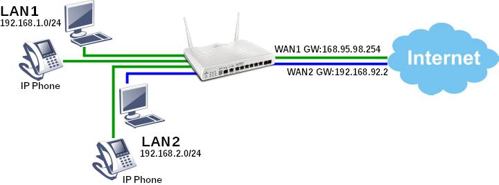 WAN Interface-Route Policy-Topology.jpg